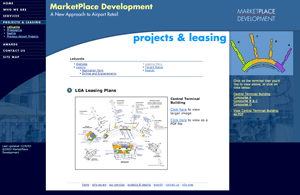 MarketPlace Development